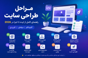 مراحل طراحی سایت